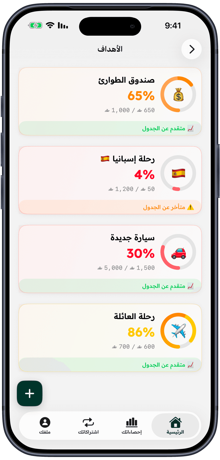 أهداف تحقّقها فعلًا