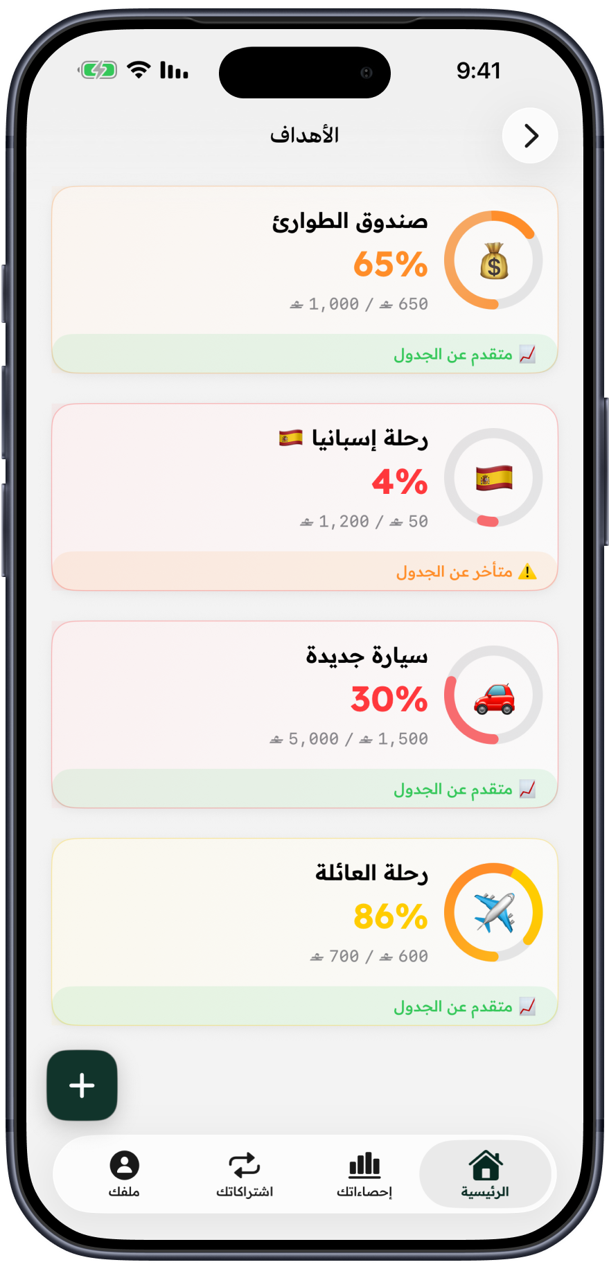 أهداف تحقّقها فعلًا